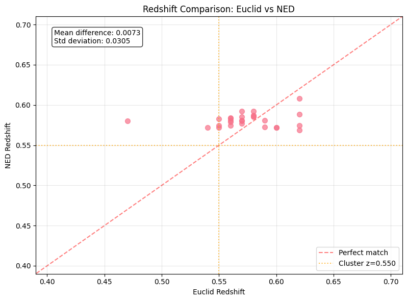 <Figure size 800x600 with 1 Axes>