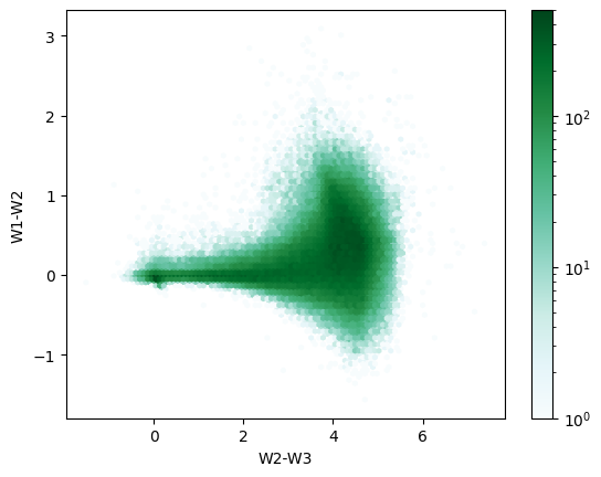 <Figure size 640x480 with 2 Axes>