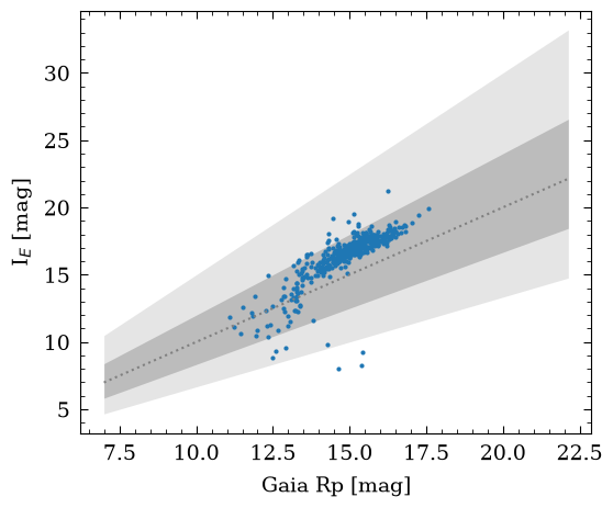 <Figure size 600x500 with 1 Axes>