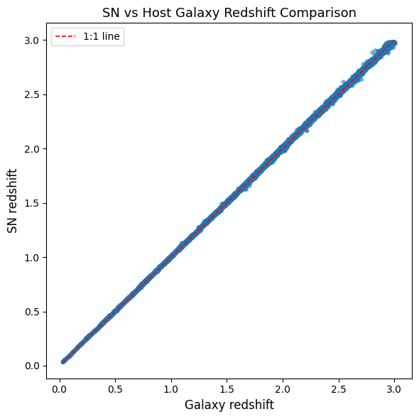 <Figure size 600x600 with 1 Axes>