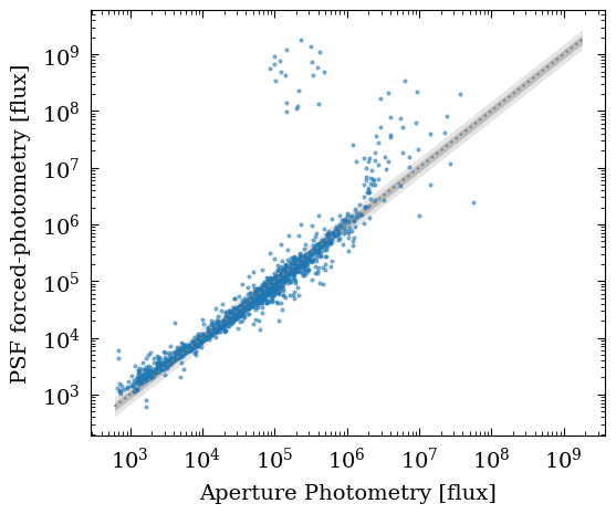 <Figure size 600x500 with 1 Axes>