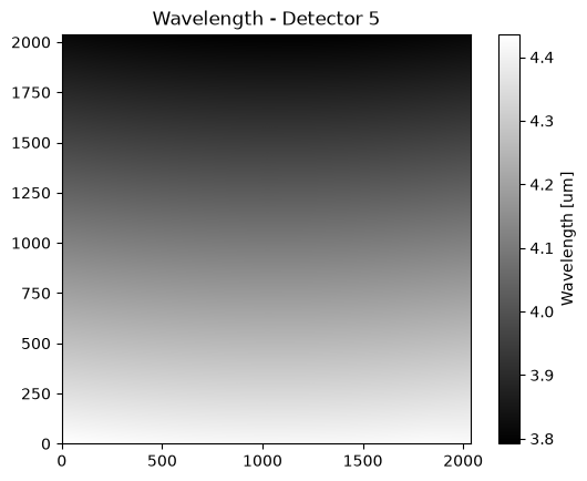 <Figure size 640x480 with 2 Axes>