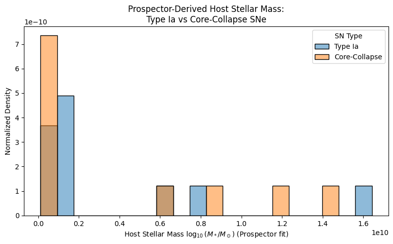 <Figure size 800x500 with 1 Axes>