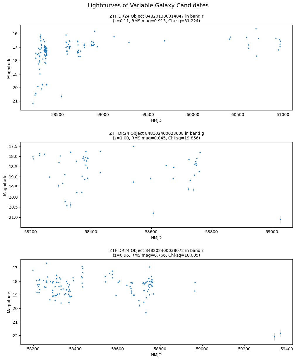 <Figure size 1000x1200 with 3 Axes>