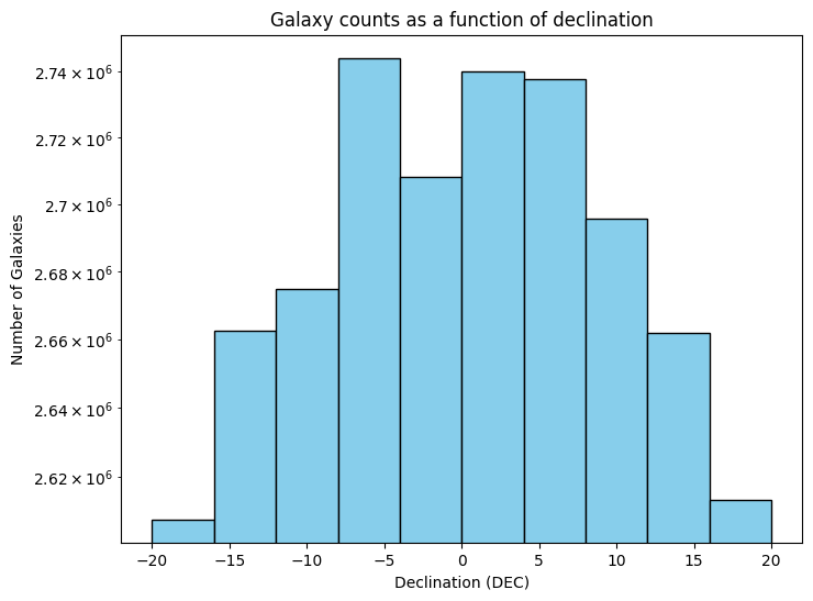 <Figure size 800x600 with 1 Axes>