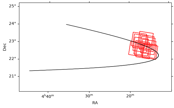 <Figure size 800x400 with 1 Axes>