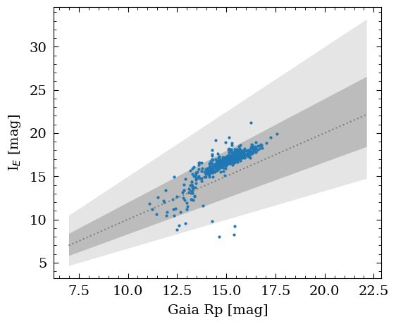 <Figure size 600x500 with 1 Axes>