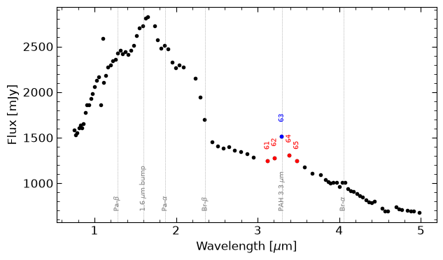 <Figure size 700x400 with 1 Axes>