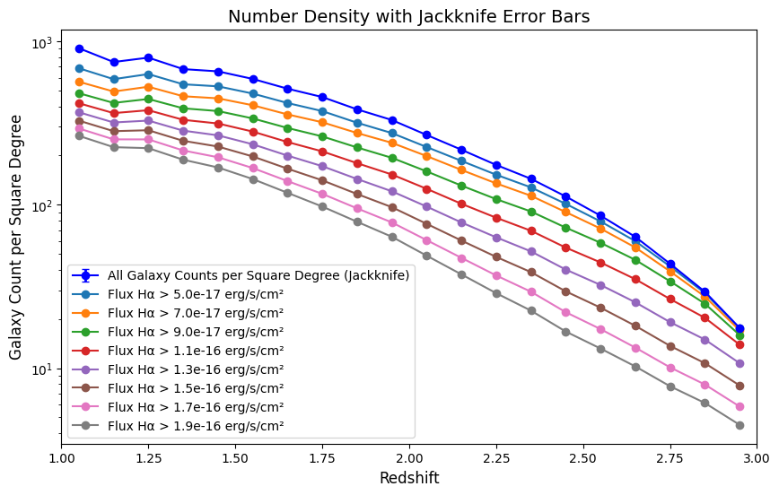 <Figure size 1000x600 with 1 Axes>