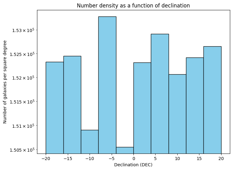 <Figure size 800x600 with 1 Axes>