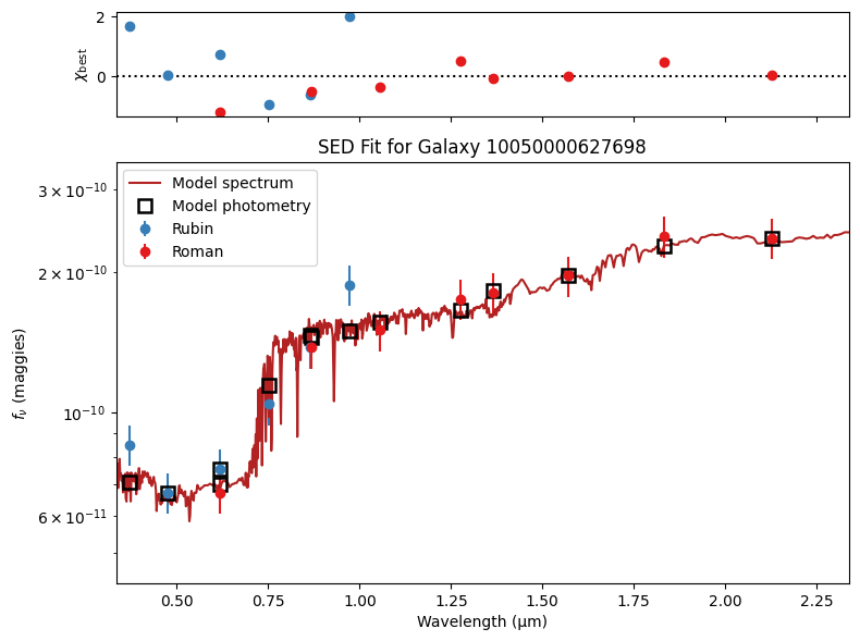 <Figure size 800x600 with 2 Axes>