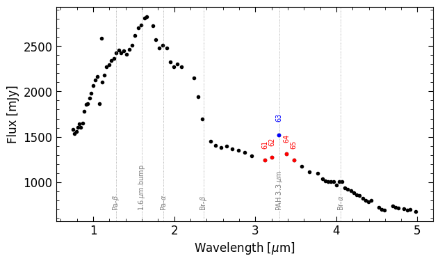 <Figure size 700x400 with 1 Axes>