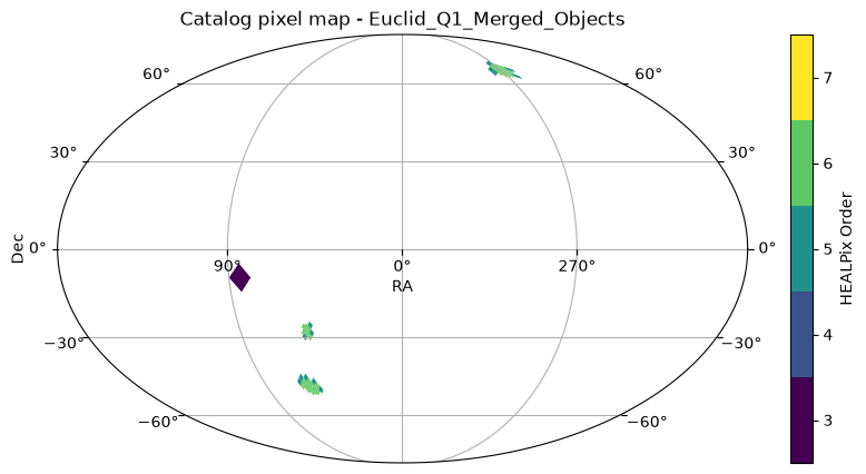 <Figure size 1000x500 with 2 Axes>