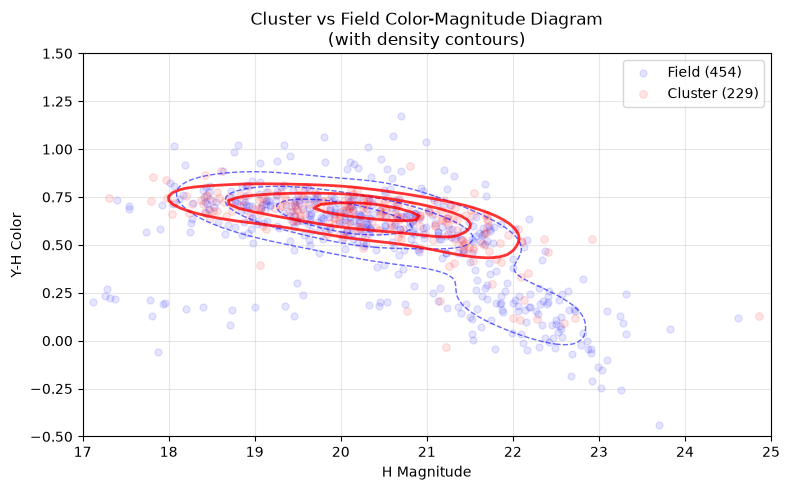 <Figure size 800x500 with 1 Axes>