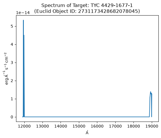 <Figure size 640x480 with 1 Axes>