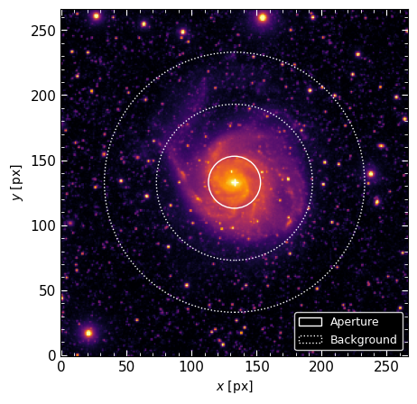 <Figure size 500x500 with 1 Axes>