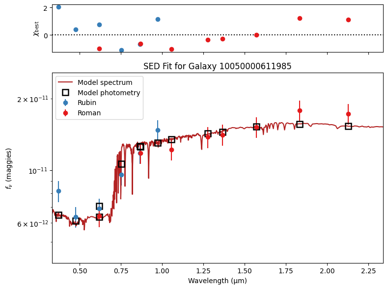 <Figure size 800x600 with 2 Axes>