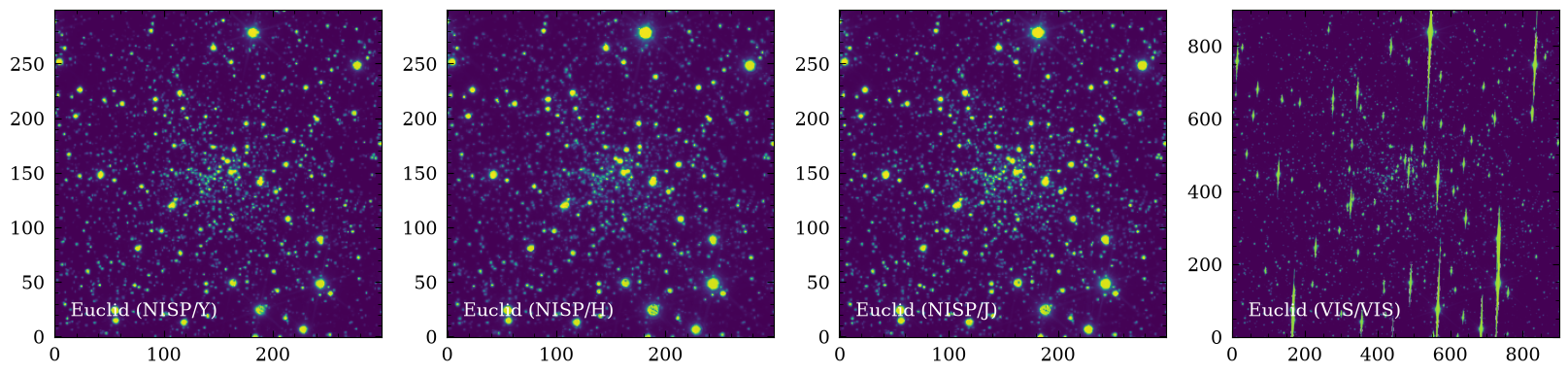 <Figure size 2000x500 with 4 Axes>