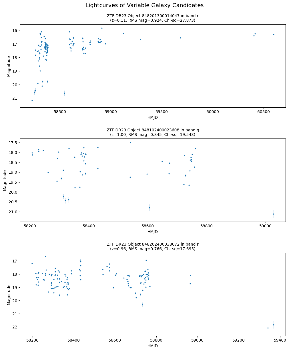 <Figure size 1000x1200 with 3 Axes>