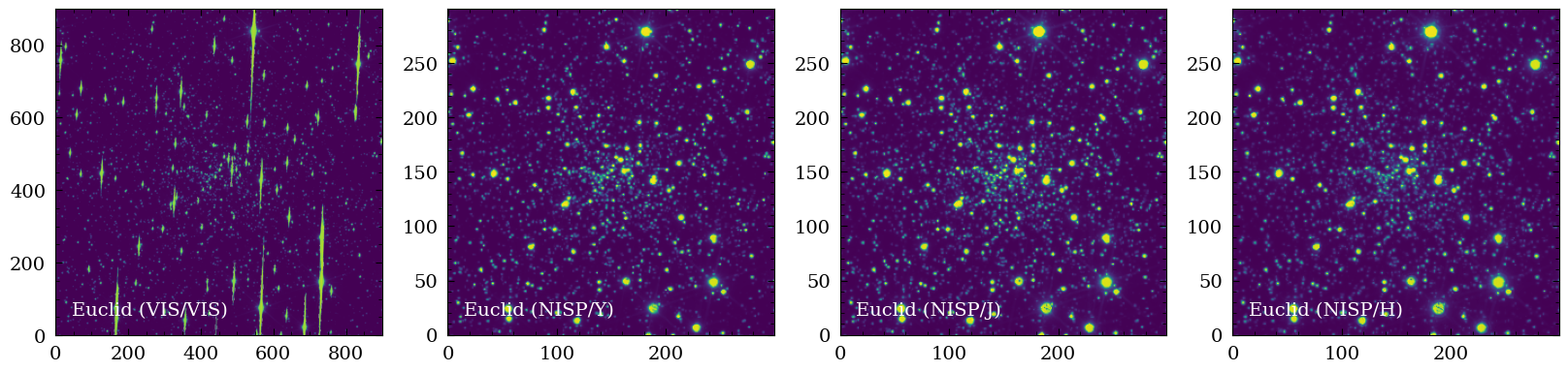 <Figure size 2000x500 with 4 Axes>