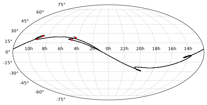 <Figure size 800x600 with 1 Axes>