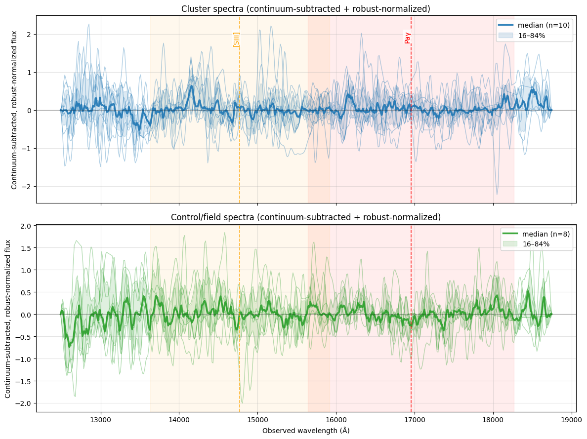 <Figure size 1200x900 with 2 Axes>