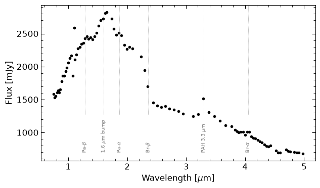 <Figure size 700x400 with 1 Axes>