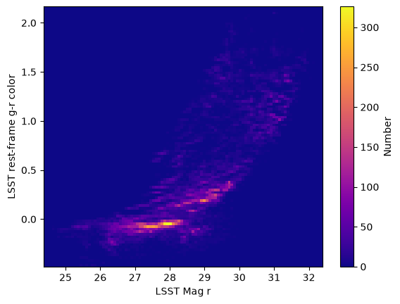 <Figure size 640x480 with 2 Axes>