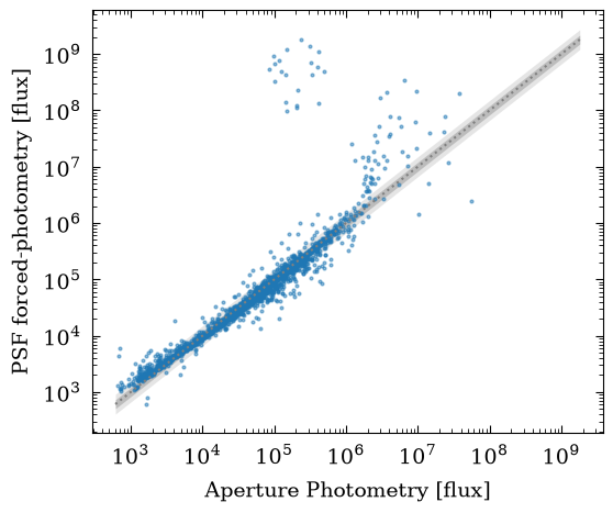 <Figure size 600x500 with 1 Axes>