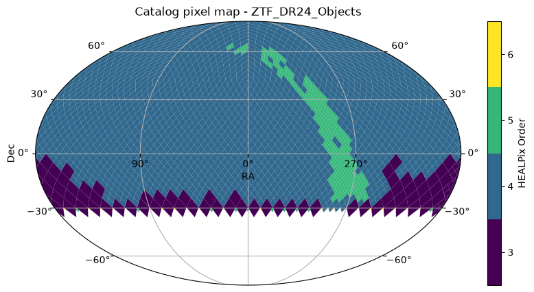 <Figure size 1000x500 with 2 Axes>