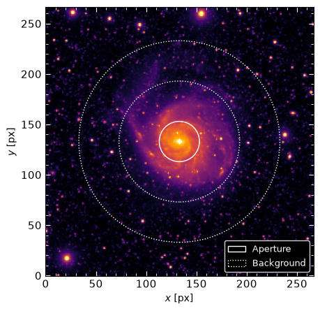 <Figure size 500x500 with 1 Axes>