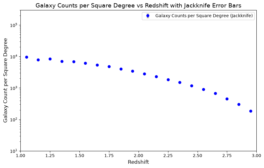 <Figure size 1000x600 with 1 Axes>