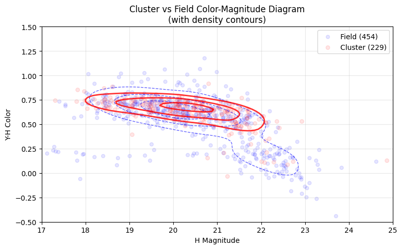 <Figure size 800x500 with 1 Axes>