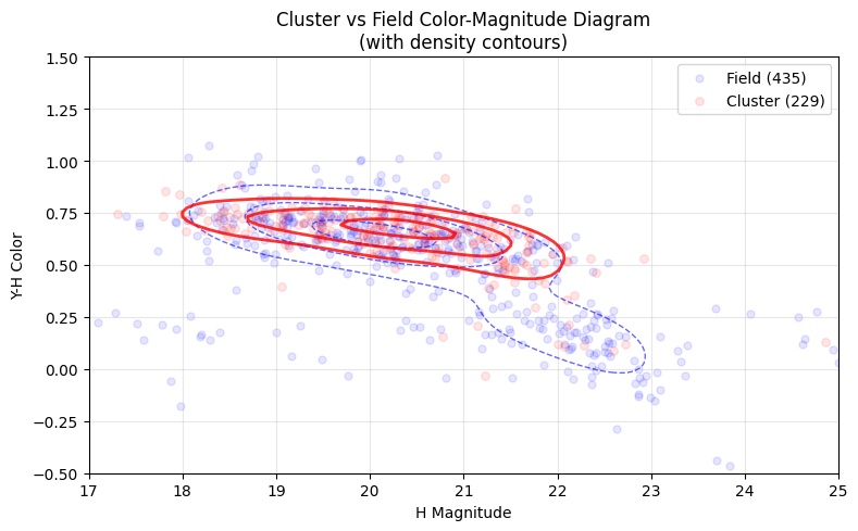 <Figure size 800x500 with 1 Axes>