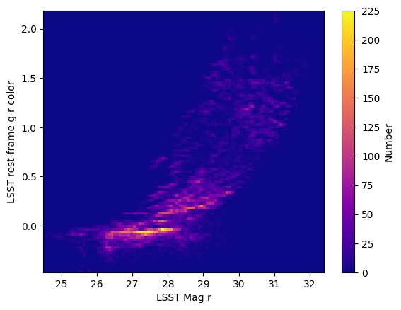 <Figure size 640x480 with 2 Axes>