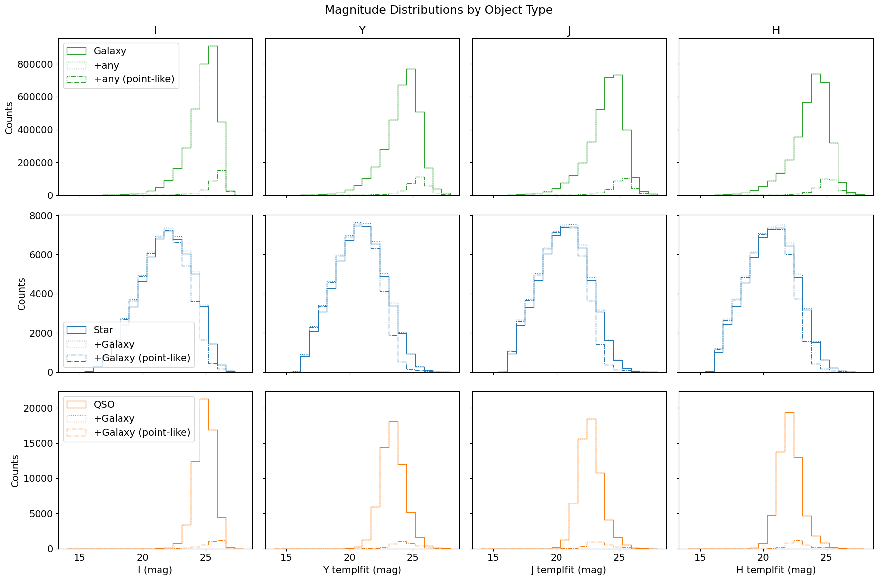<Figure size 1800x1200 with 12 Axes>
