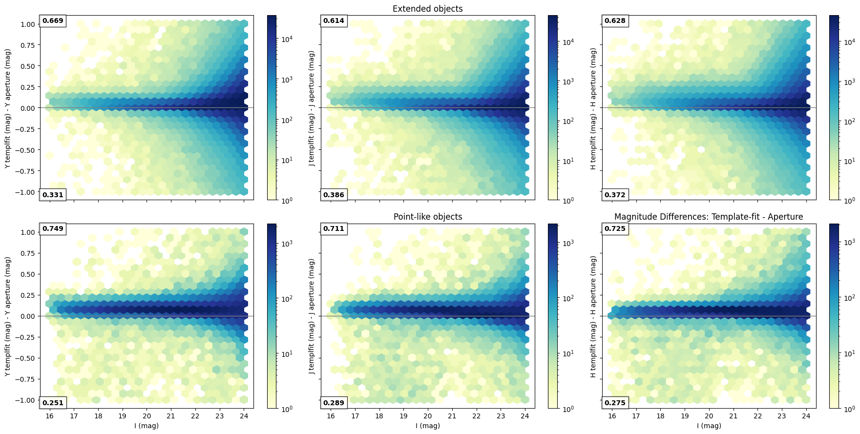 <Figure size 1800x900 with 12 Axes>