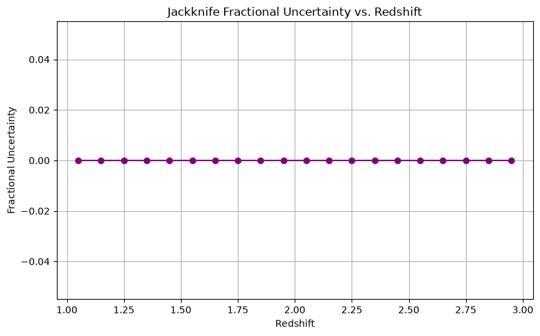 <Figure size 800x500 with 1 Axes>