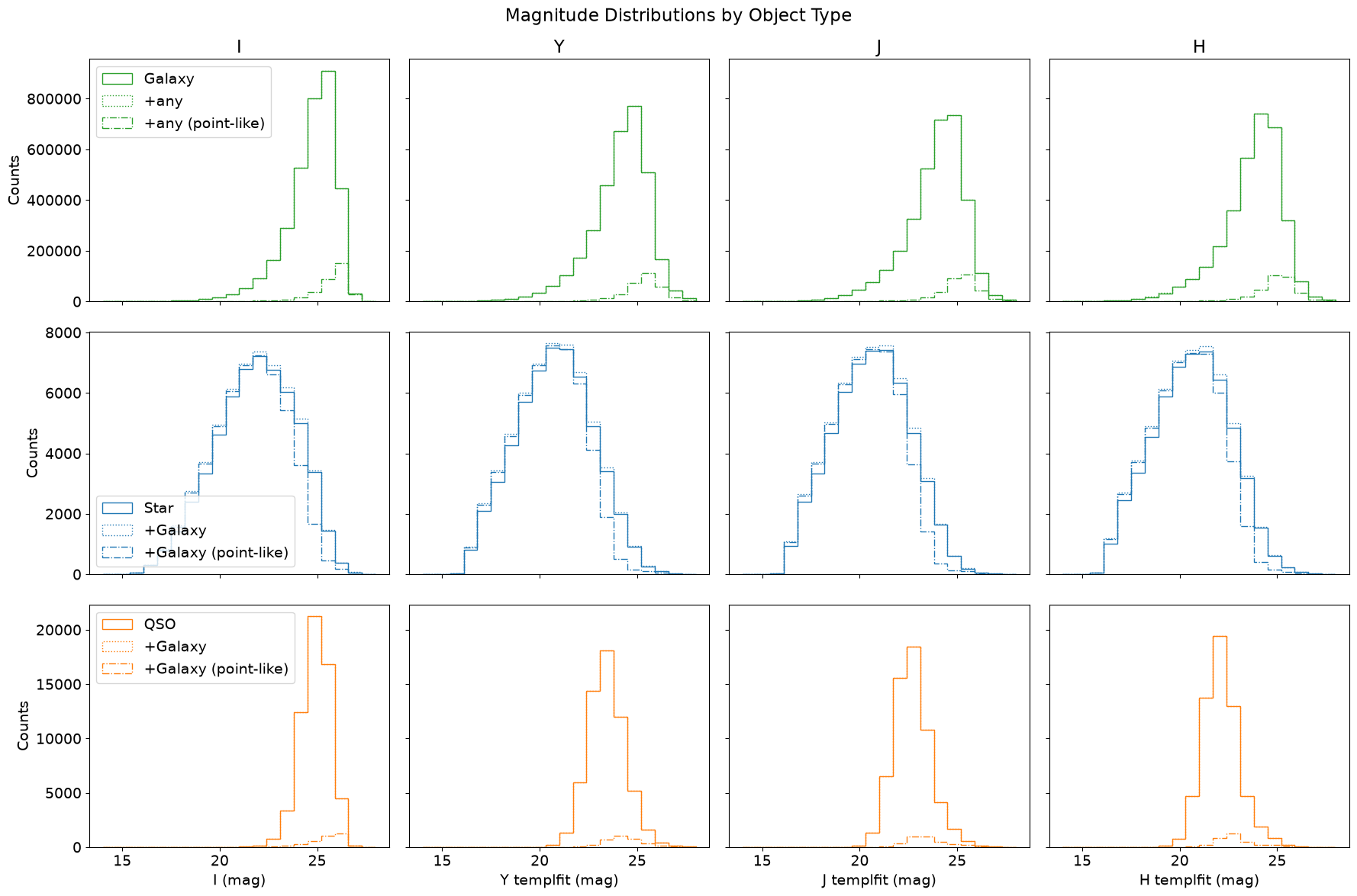 <Figure size 1800x1200 with 12 Axes>