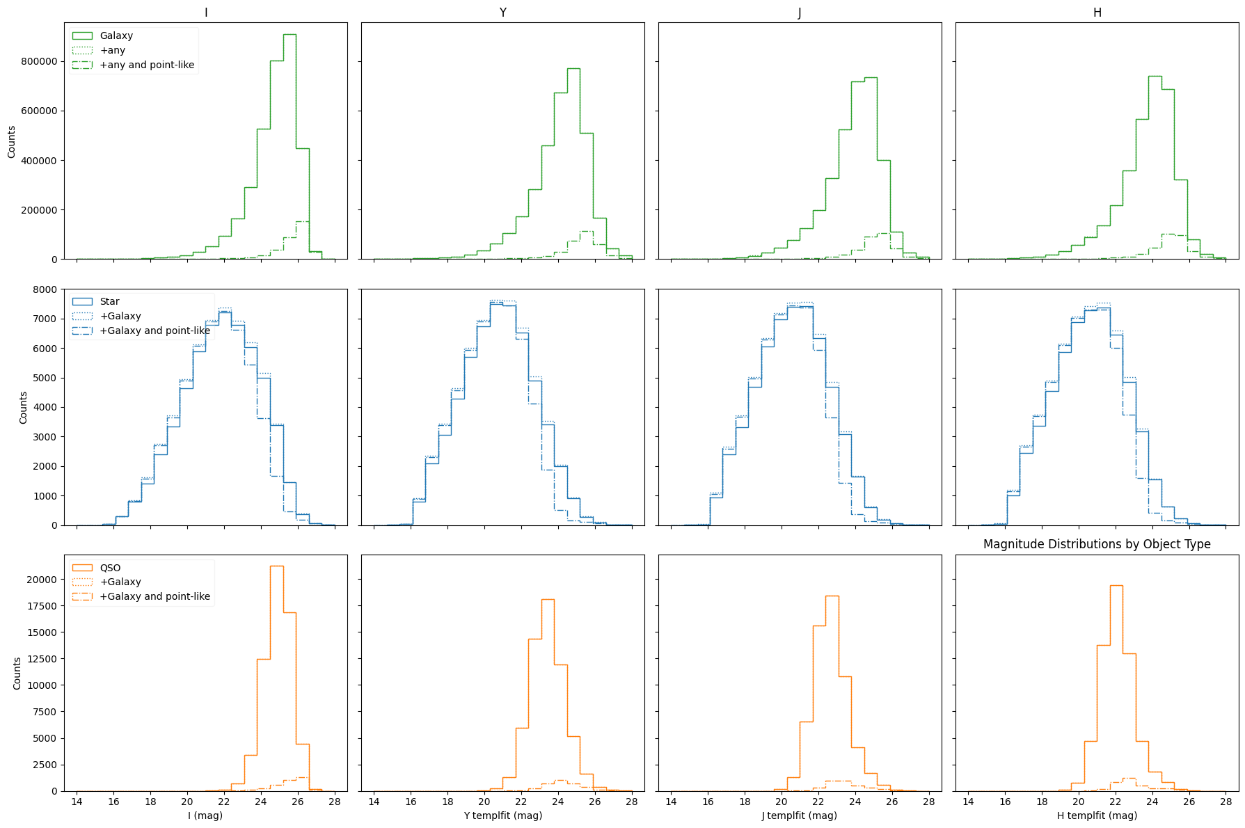 <Figure size 1800x1200 with 12 Axes>