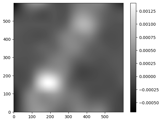 <Figure size 640x480 with 2 Axes>