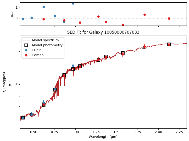 <Figure size 800x600 with 2 Axes>
