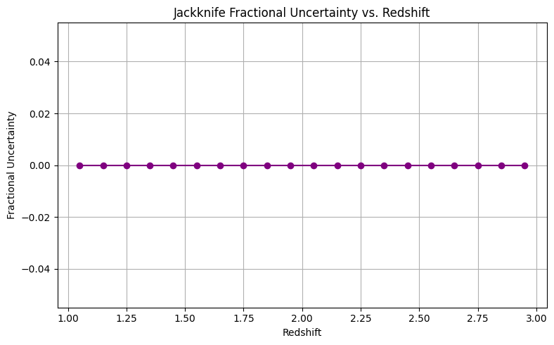 <Figure size 800x500 with 1 Axes>