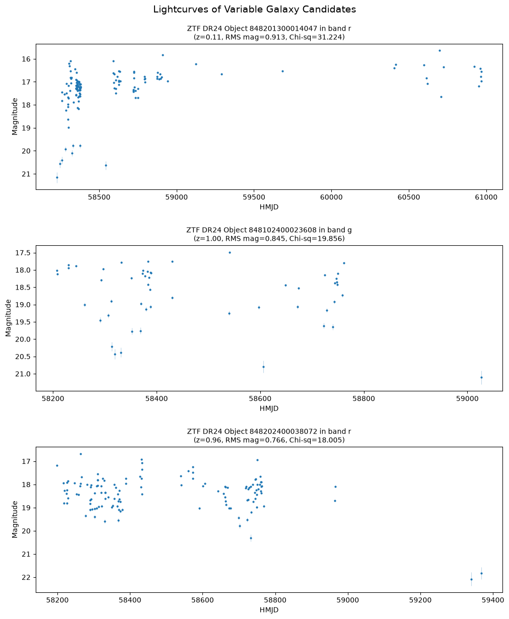<Figure size 1000x1200 with 3 Axes>