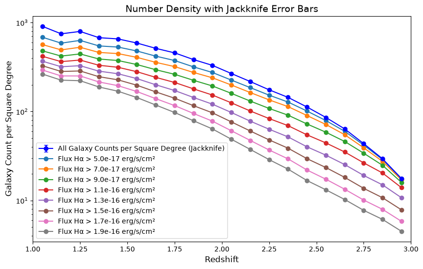 <Figure size 1000x600 with 1 Axes>
