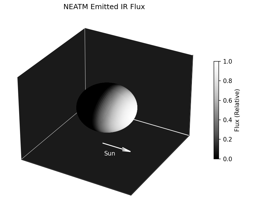 NEATM flux of an asteroid.