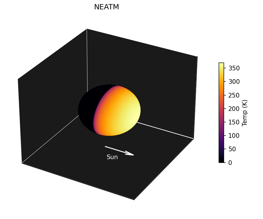 NEATM heating of an asteroid.