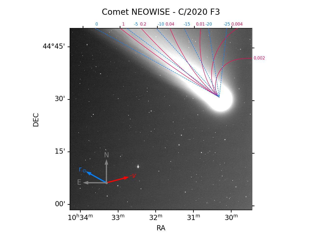 Comet NEOWISE - C/2020 F3