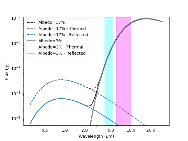 plot flux vs wavelength