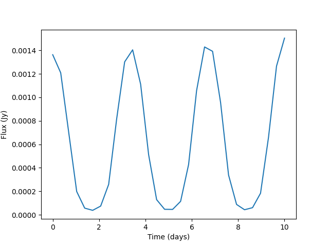 plot light curve